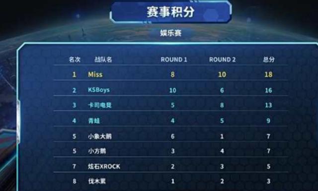 教练和随行